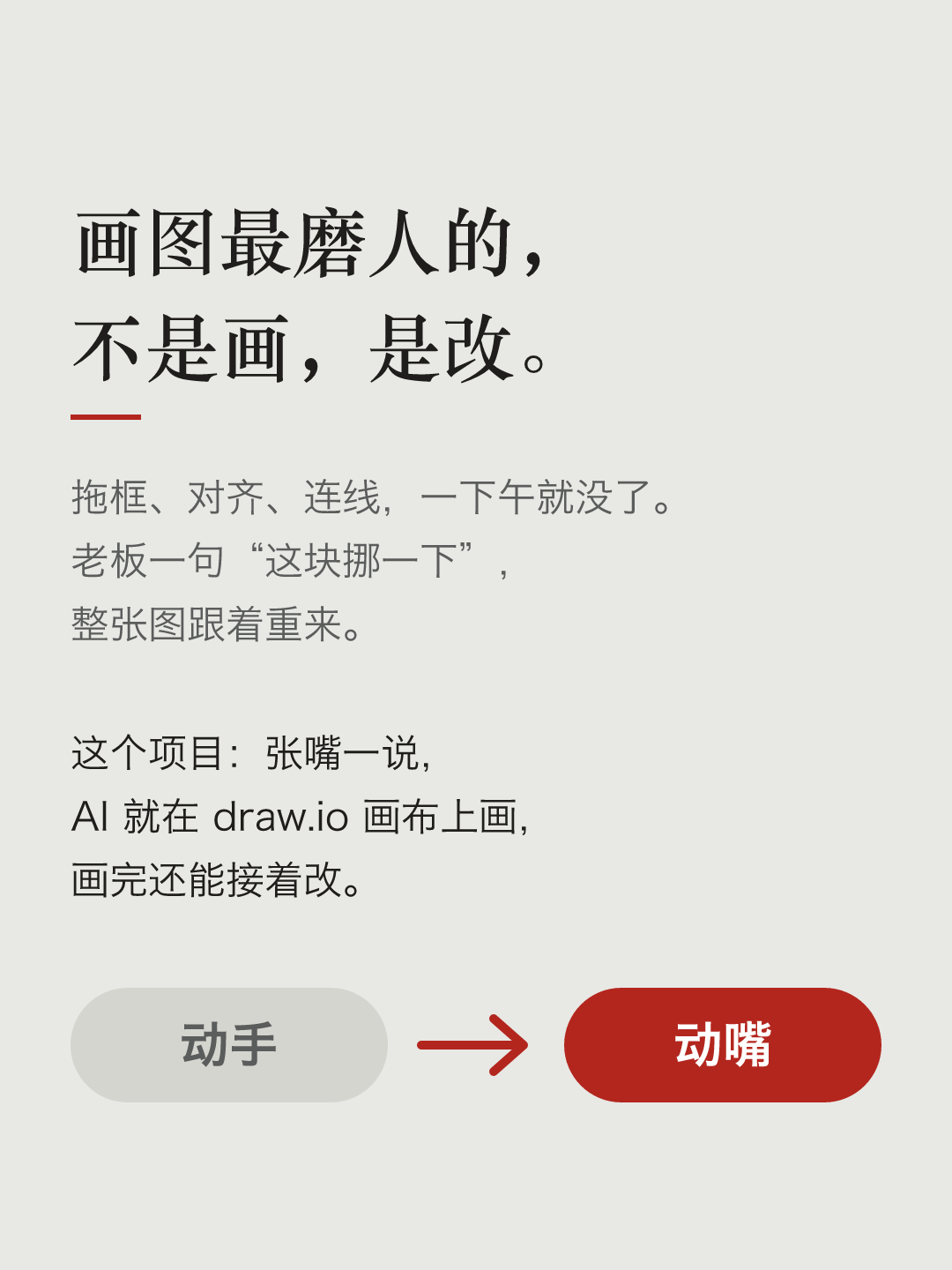 文字卡片:画图最磨人的,不是画,是改。拖框、对齐、连线,一下午就没了。老板一句“这块挪一下”,整张图跟着重来。这个项目:张嘴一说,AI 在 draw.io 画布上画,画完还能接着改。下面是一个灰色的“动手”箭头指向红色的“动嘴”。