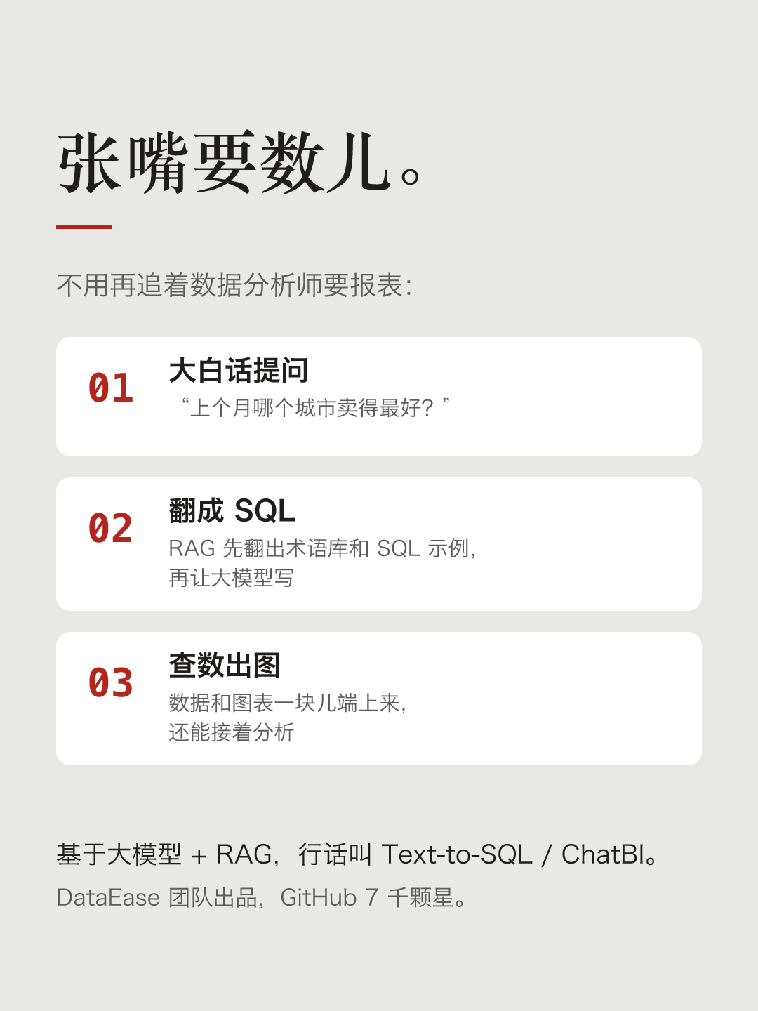 文字卡片:张嘴要数儿。不用再追着数据分析师要报表:01 大白话提问,“上个月哪个城市卖得最好?”;02 翻成 SQL,RAG 先翻出术语库和 SQL 示例,再让大模型写;03 查数出图,数据和图表一块儿端上来,还能接着分析。基于大模型 + RAG,行话叫 Text-to-SQL / ChatBI。DataEase 团队出品,GitHub 7 千颗星。