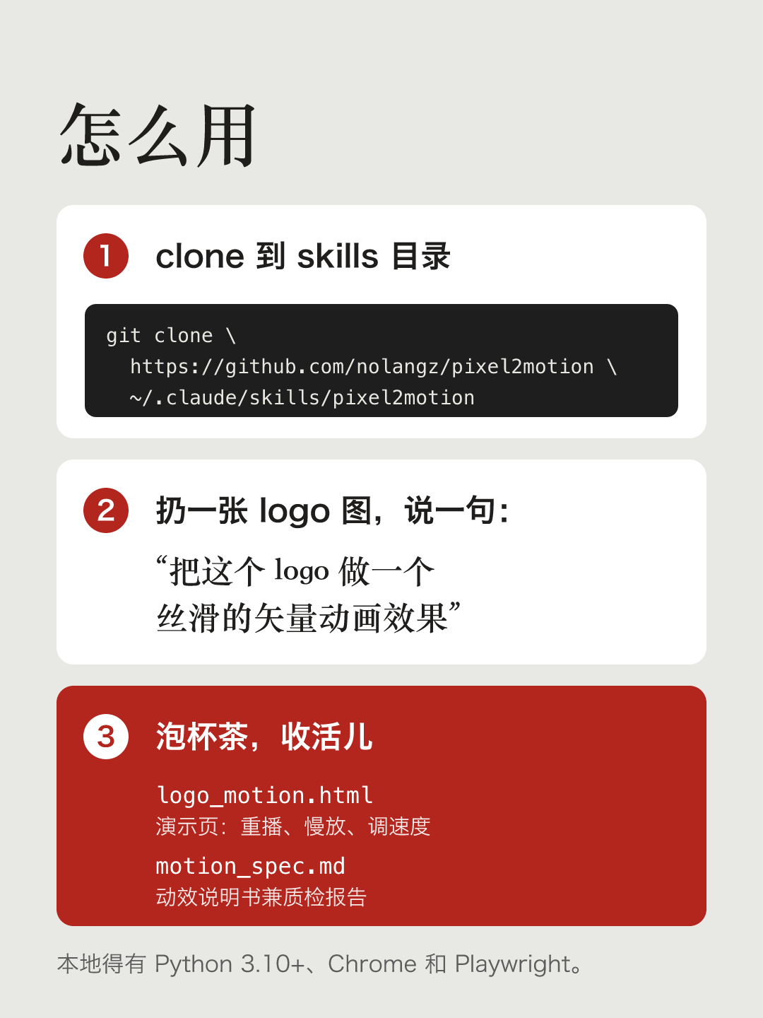 文字卡片“怎么用”:1. clone 到 skills 目录(git clone https://github.com/nolangz/pixel2motion ~/.claude/skills/pixel2motion);2. 扔一张 logo 图,说一句:“把这个 logo 做一个丝滑的矢量动画效果”;3. 泡杯茶,收活儿:logo_motion.html 演示页,能重播、慢放、调速度;motion_spec.md 动效说明书兼质检报告。本地得有 Python 3.10+、Chrome 和 Playwright。