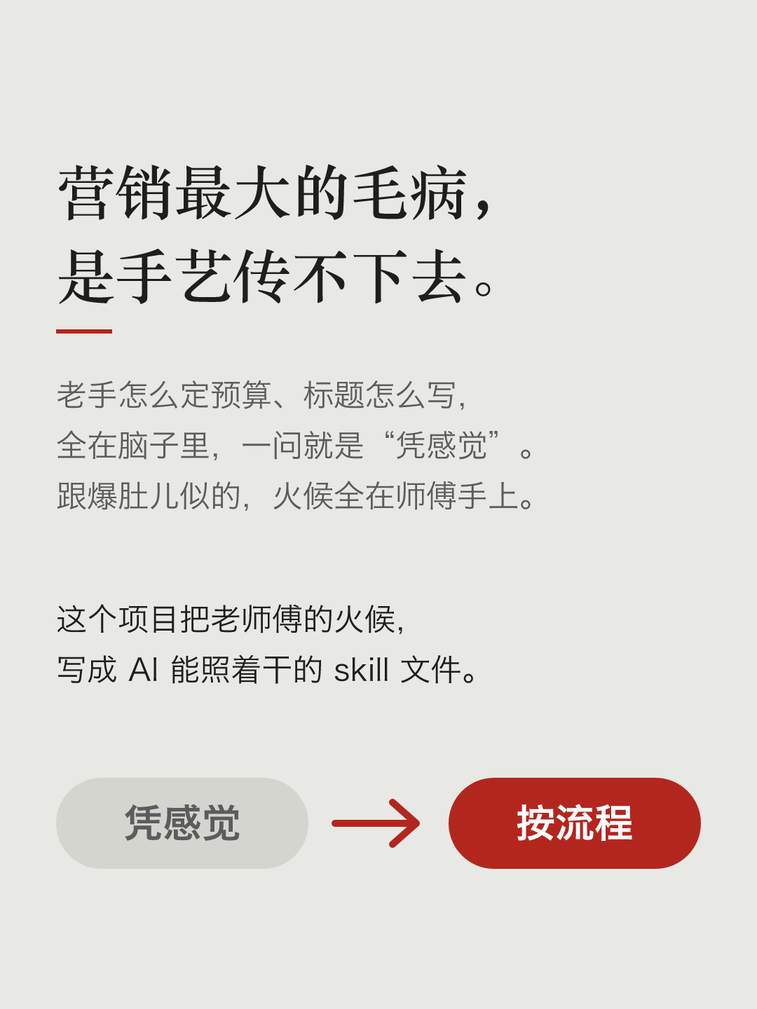 文字卡片:营销最大的毛病,是手艺传不下去。老手怎么定预算、标题怎么写,全在脑子里,一问就是“凭感觉”。跟爆肚儿似的,火候全在师傅手上。这个项目把老师傅的火候,写成 AI 能照着干的 skill 文件。下面是一个灰色的“凭感觉”箭头指向红色的“按流程”。