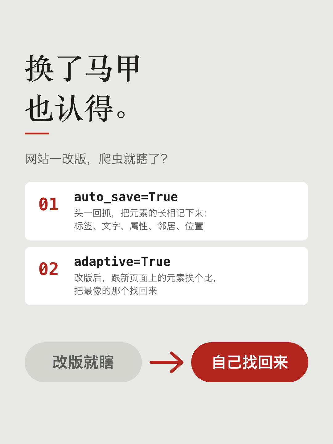 文字卡片:换了马甲也认得。网站一改版,爬虫就瞎了?01 auto_save=True:头一回抓,把元素的长相记下来,标签、文字、属性、邻居、位置。02 adaptive=True:改版后,跟新页面上的元素挨个比,把最像的那个找回来。下面是一个灰色的“改版就瞎”箭头指向红色的“自己找回来”。