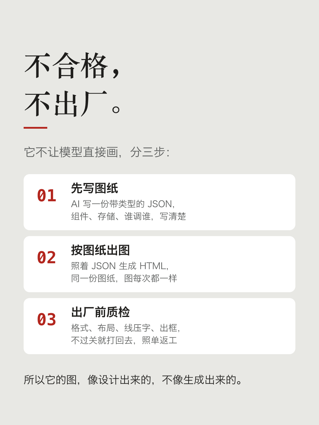 文字卡片:不合格,不出厂。它不让模型直接画,分三步:01 先写图纸,AI 写一份带类型的 JSON,组件、存储、谁调谁,写清楚;02 按图纸出图,照着 JSON 生成 HTML,同一份图纸,图每次都一样;03 出厂前质检,格式、布局、线压字、出框,不过关就打回去,照单返工。所以它的图,像设计出来的,不像生成出来的。